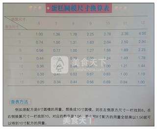 十寸戚风蛋糕的做法步骤：29